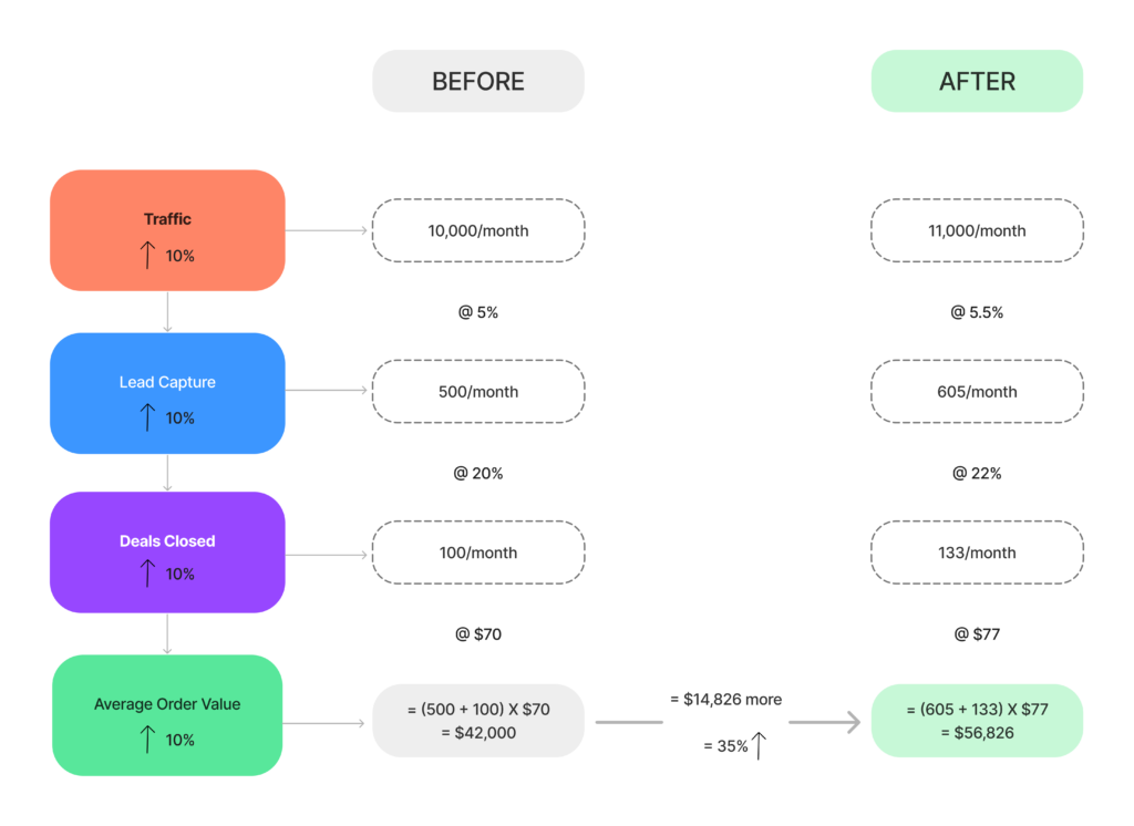 Before - After Optimization